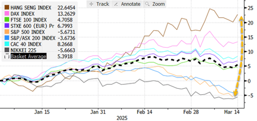 consumer stocks drove strength in china ahead of policy presser to boost consumption 