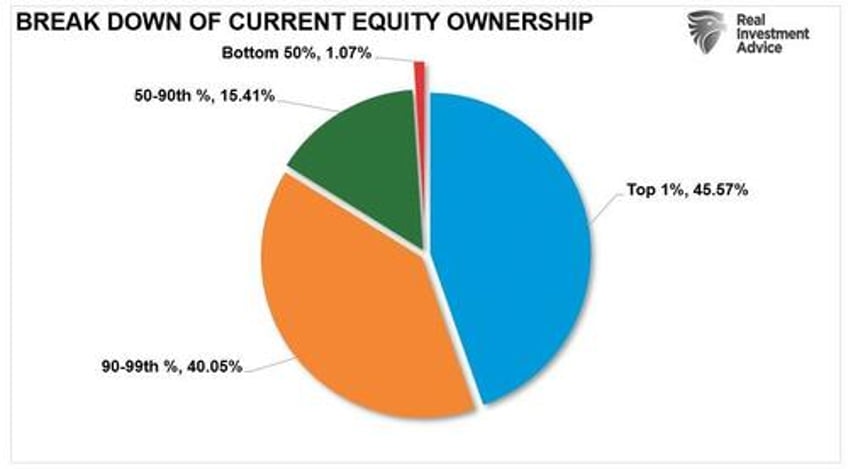 consumer survey shows rising bullishness