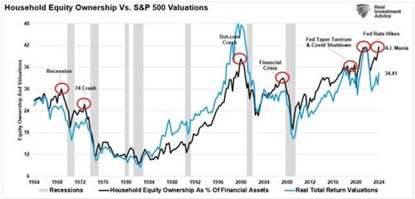 consumer survey shows rising bullishness