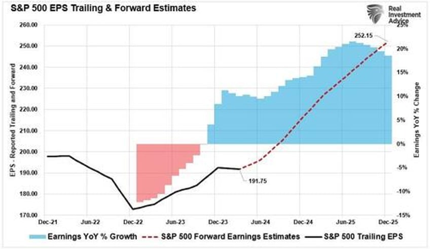 consumer survey shows rising bullishness