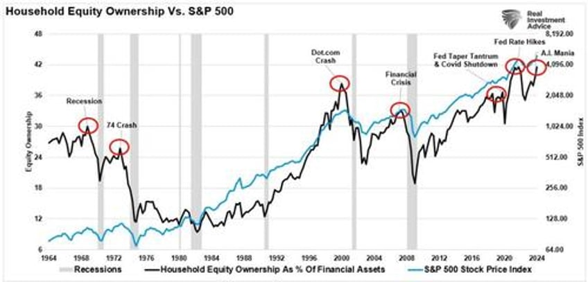 consumer survey shows rising bullishness
