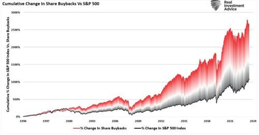 consumer survey shows rising bullishness