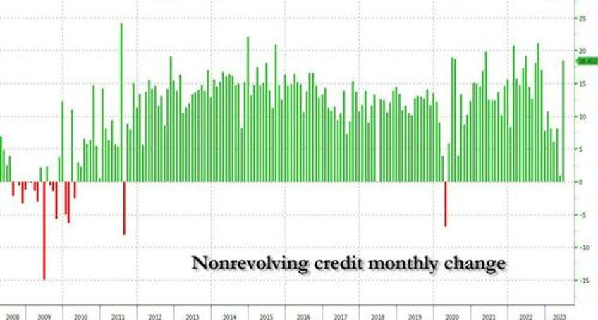 consumers finally crack shocking drop in june credit card debt marks end of spending binge