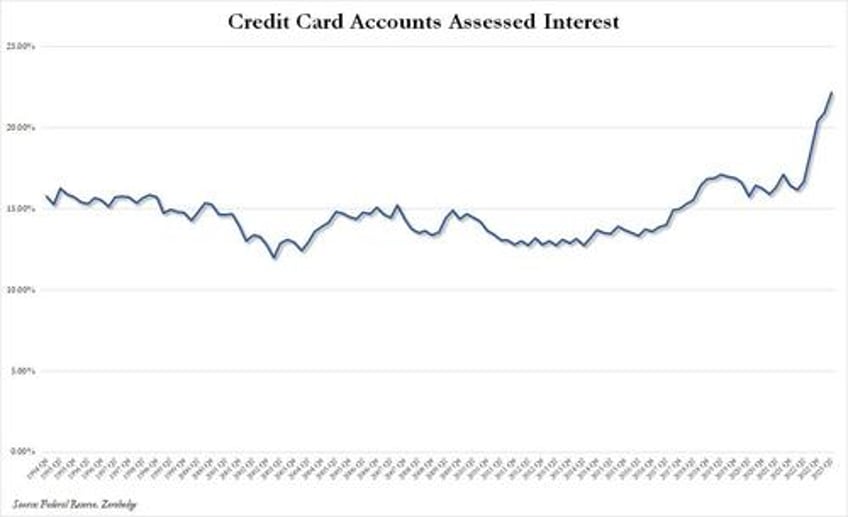 consumers finally crack shocking drop in june credit card debt marks end of spending binge