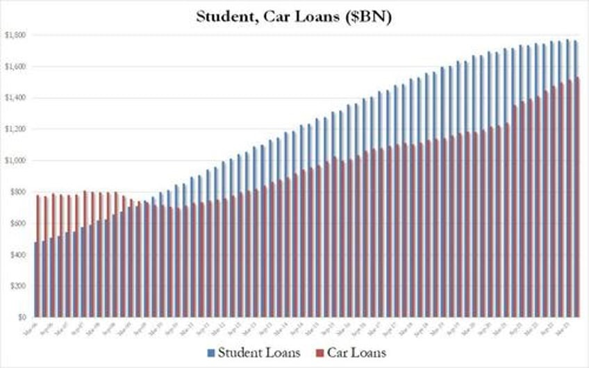 consumers finally crack shocking drop in june credit card debt marks end of spending binge