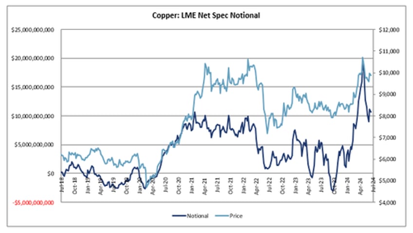 continued deterioration goldman sees surplus market in copper pushing prices lower in short term 