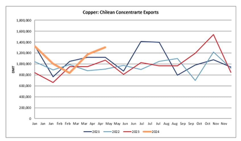 continued deterioration goldman sees surplus market in copper pushing prices lower in short term 