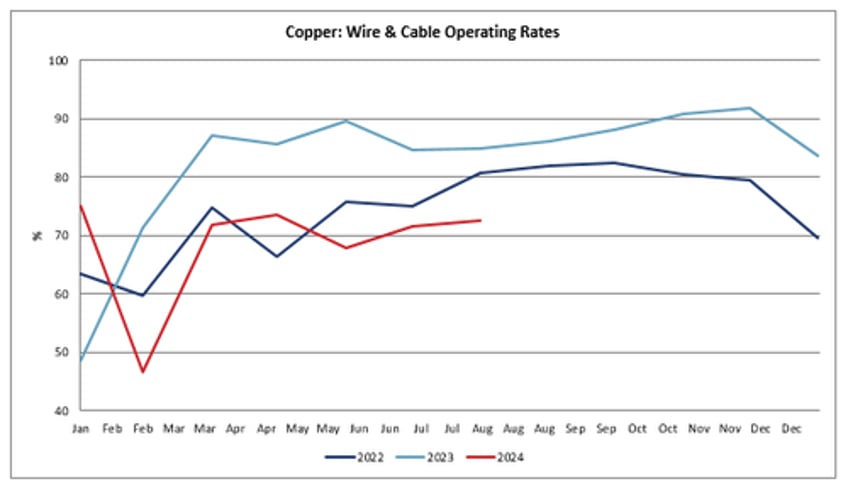 continued deterioration goldman sees surplus market in copper pushing prices lower in short term 