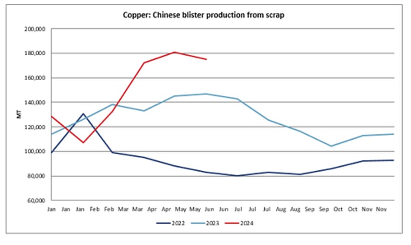 continued deterioration goldman sees surplus market in copper pushing prices lower in short term 