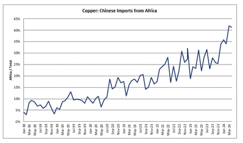 continued deterioration goldman sees surplus market in copper pushing prices lower in short term 