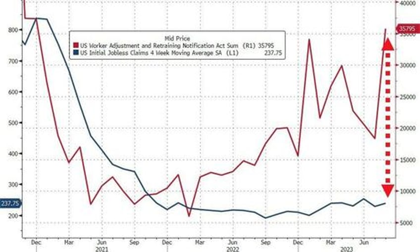 continuing jobless claims rise back above maginot line ohio fraud unwind continues