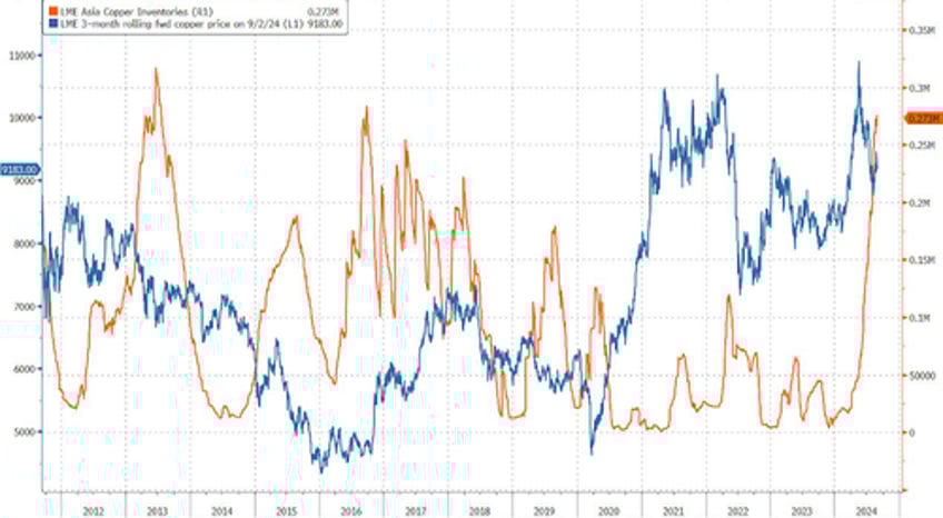 copper rally delayed goldman slashes forecast by 5000 for base metal amid china woes 