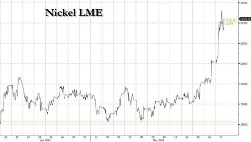 copper roars gold soars to record highs as metals hit history making mode