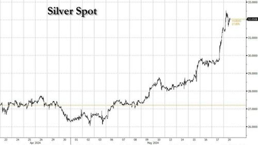 copper roars gold soars to record highs as metals hit history making mode