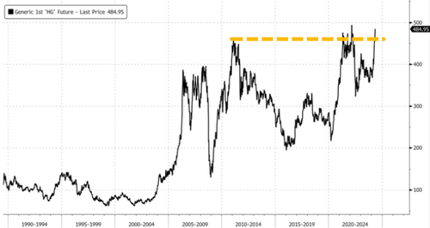 copper scrappers target tesla superchargers as metal prices soar 