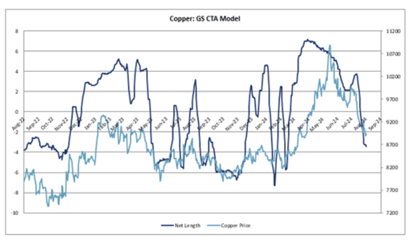 copper slumps as china dumps base metal into asian warehouses