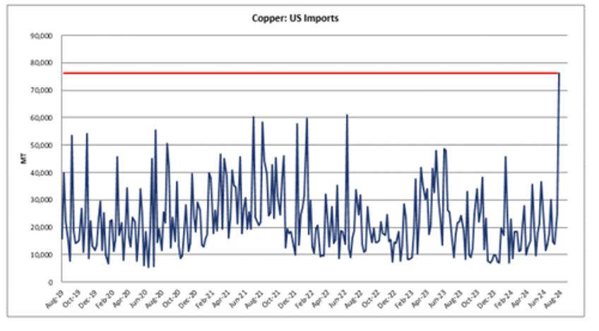 copper slumps as china dumps base metal into asian warehouses