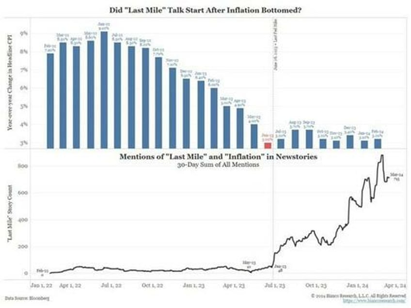 core and supercore pointing in the wrong direction for the fed