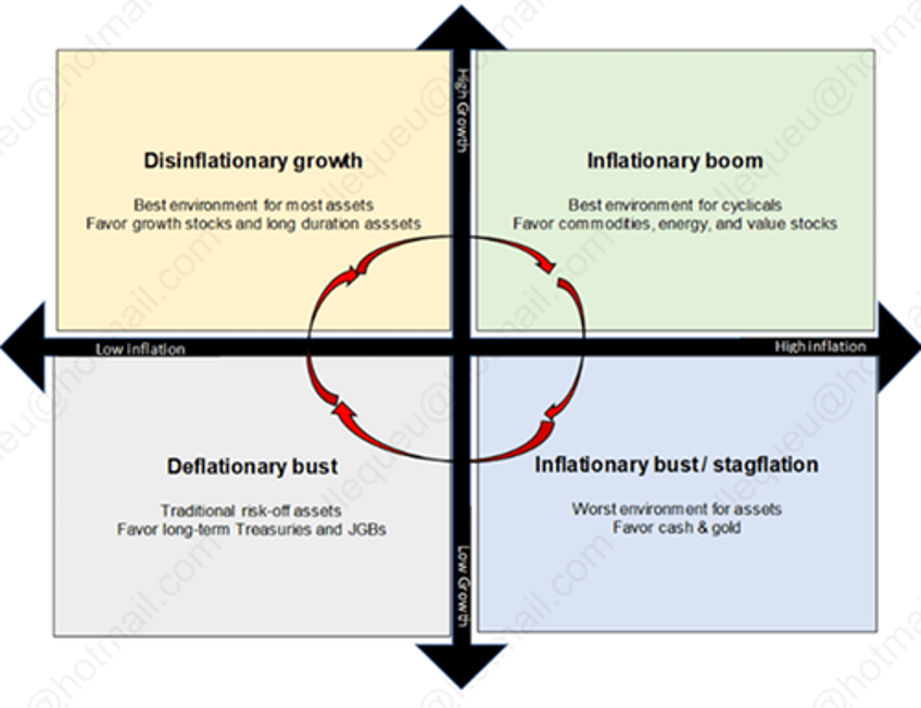 core and supercore pointing in the wrong direction for the fed