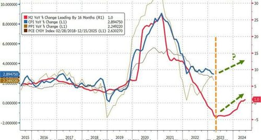 core consumer prices hit new record high up for 50th straight month