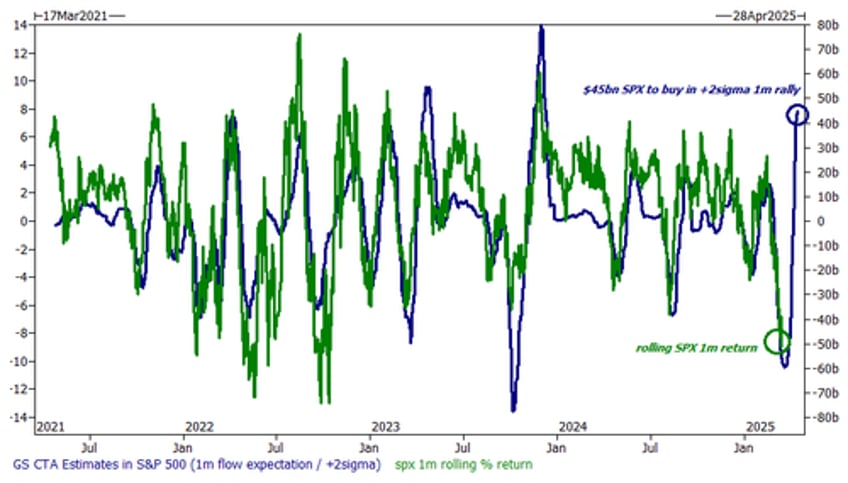 corporate insiders scramble to buy their own stock just as buyback blackout period begins