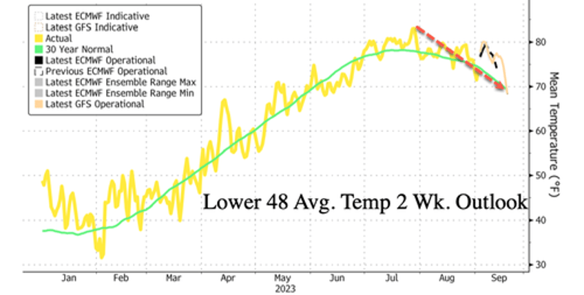 corporate media gripped a nation in climate anxiety despite scientists who say no emergency