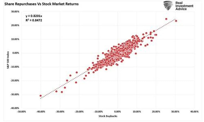 corporate stock buybacks do they affect markets