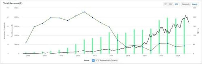 corporate stock buybacks do they affect markets