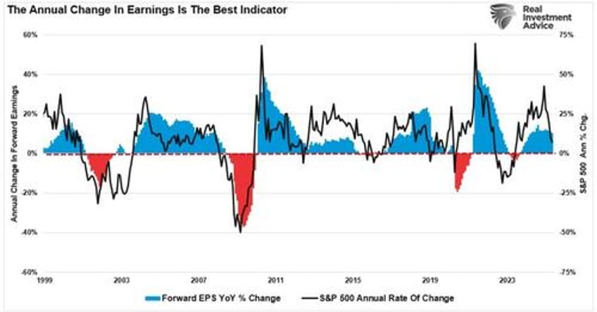 corporate stock buybacks do they affect markets