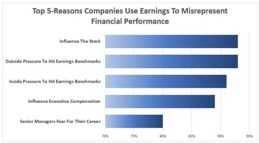corporate stock buybacks do they affect markets