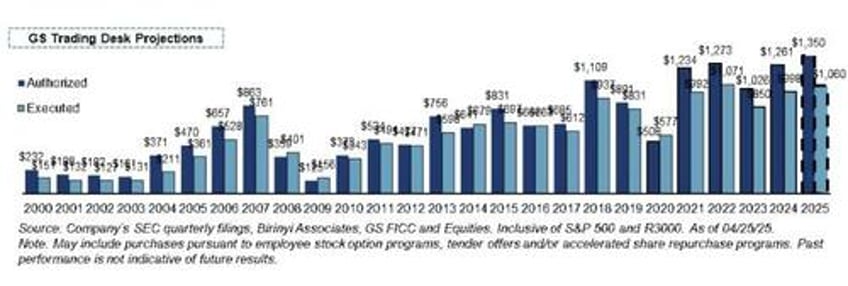 corporate stock buybacks do they affect markets