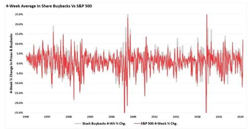 corporate stock buybacks do they affect markets