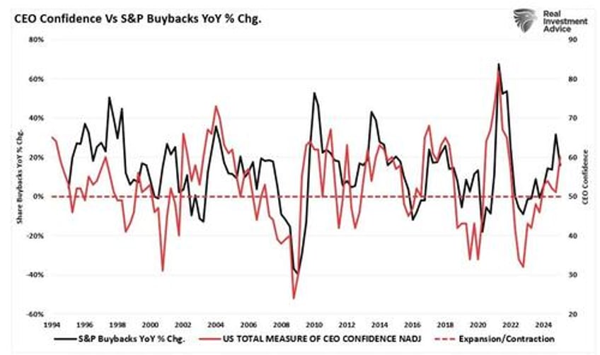 corporate stock buybacks do they affect markets