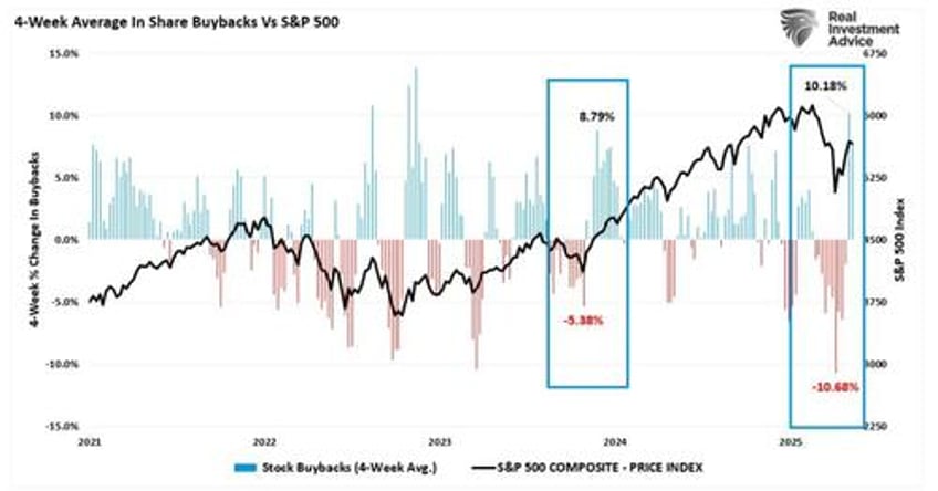 corporate stock buybacks do they affect markets