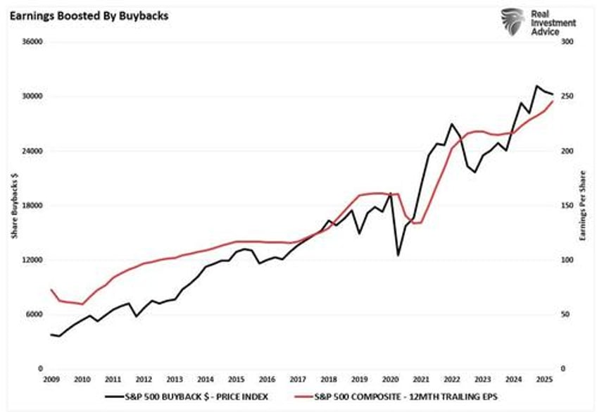 corporate stock buybacks do they affect markets