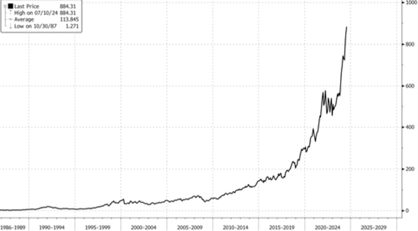 costco is raising membership fees on 52 million members wall street views as positive catalyst 