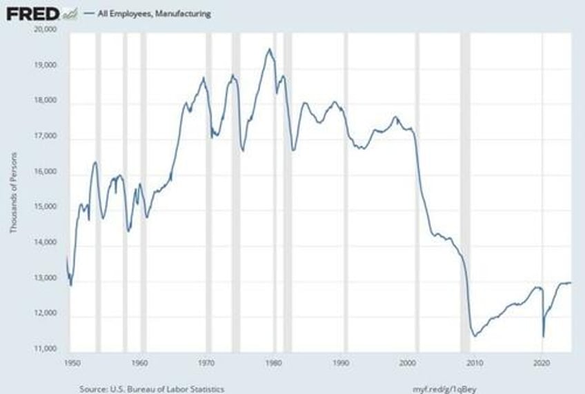 could trump reverse engineer esg and use it for good instead of evil