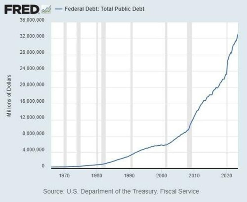 could us treasuries become the trade of the decade