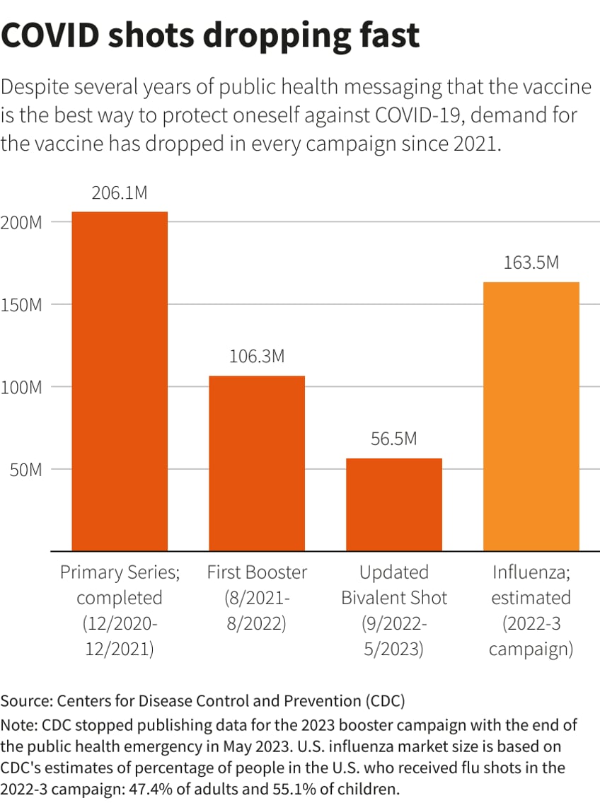 covid making a comeback is your portfolio protected