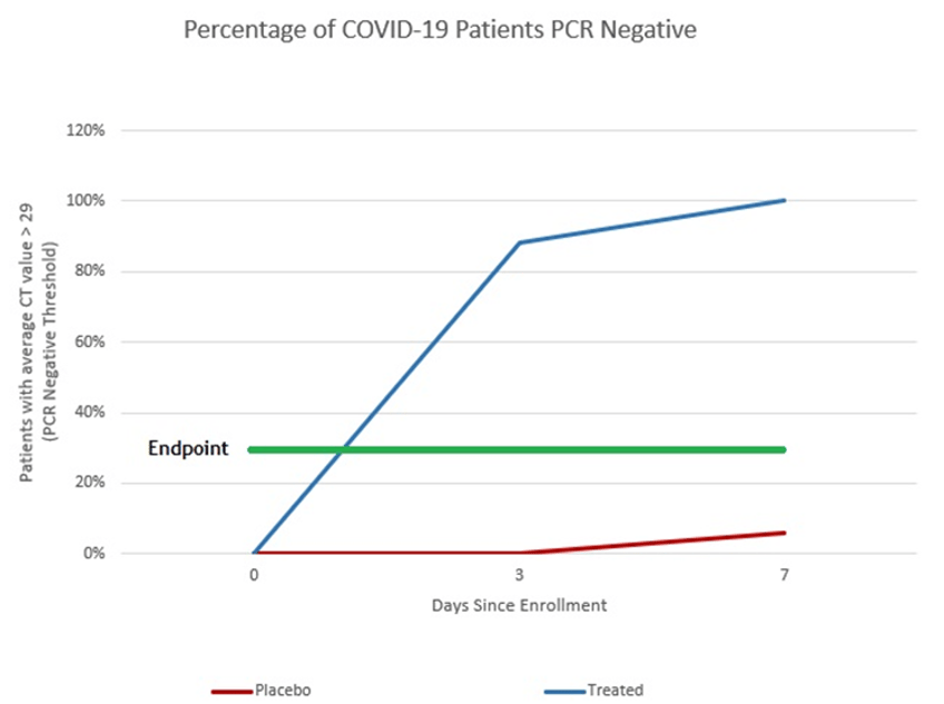 covid making a comeback is your portfolio protected