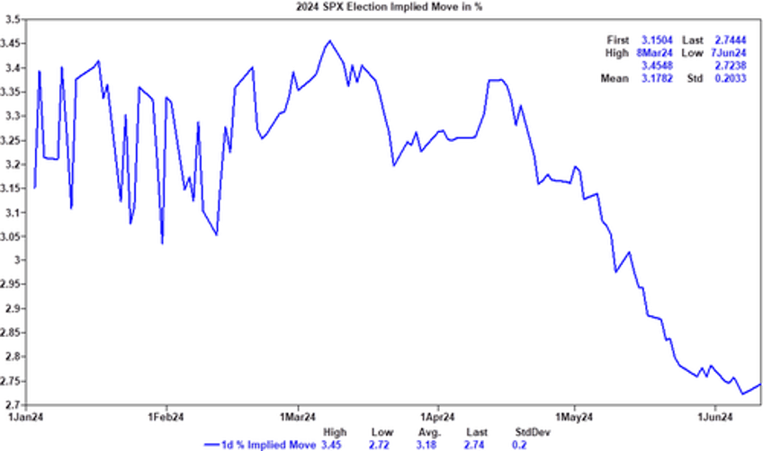 cpi preview optimism for a low print