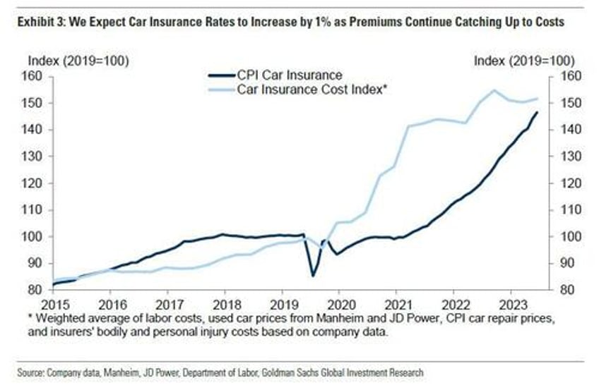 cpi preview optimism for a low print