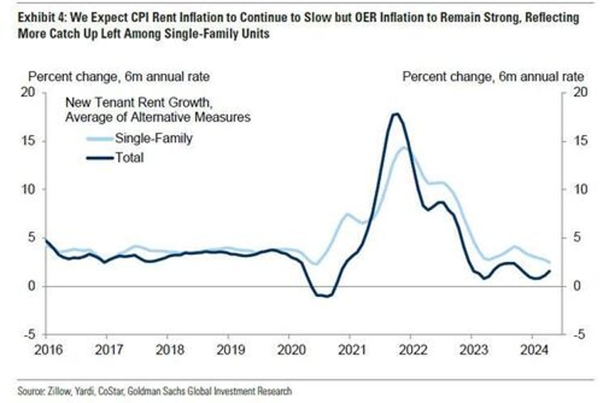 cpi preview optimism for a low print