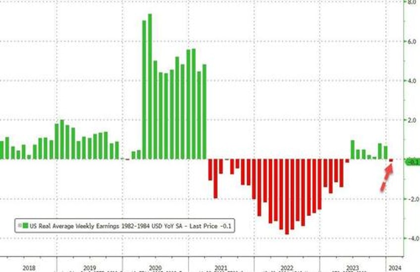 cpi prints hotter than expected in january as supercore soared