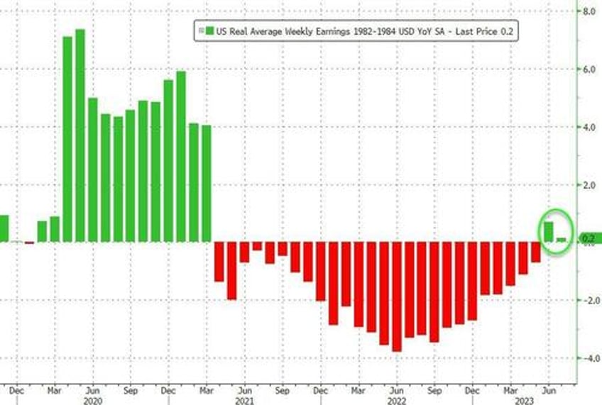 cpi rebounds in july feds favorite inflation indicator remains sticky