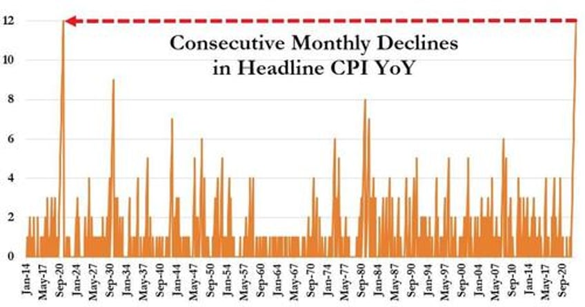 cpi rebounds in july feds favorite inflation indicator remains sticky