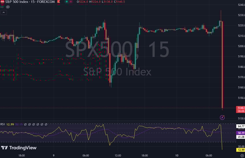 cpi what was really at stake today