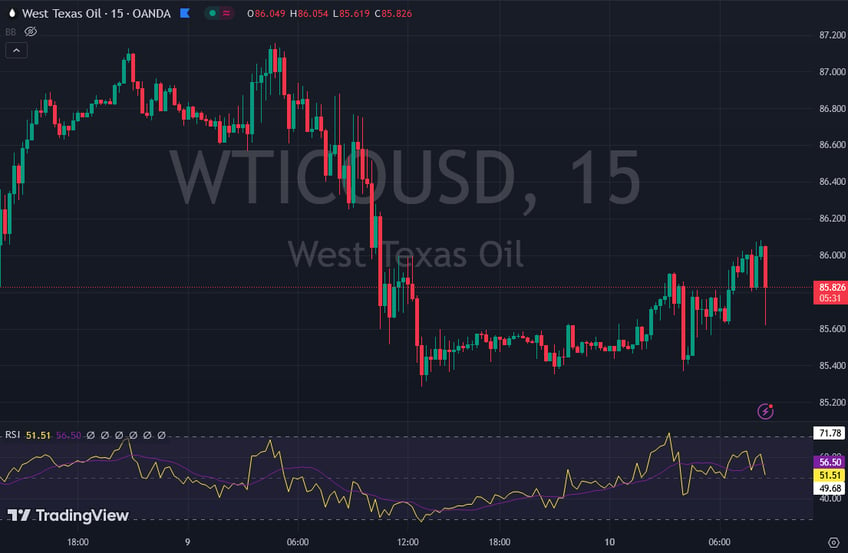 cpi what was really at stake today