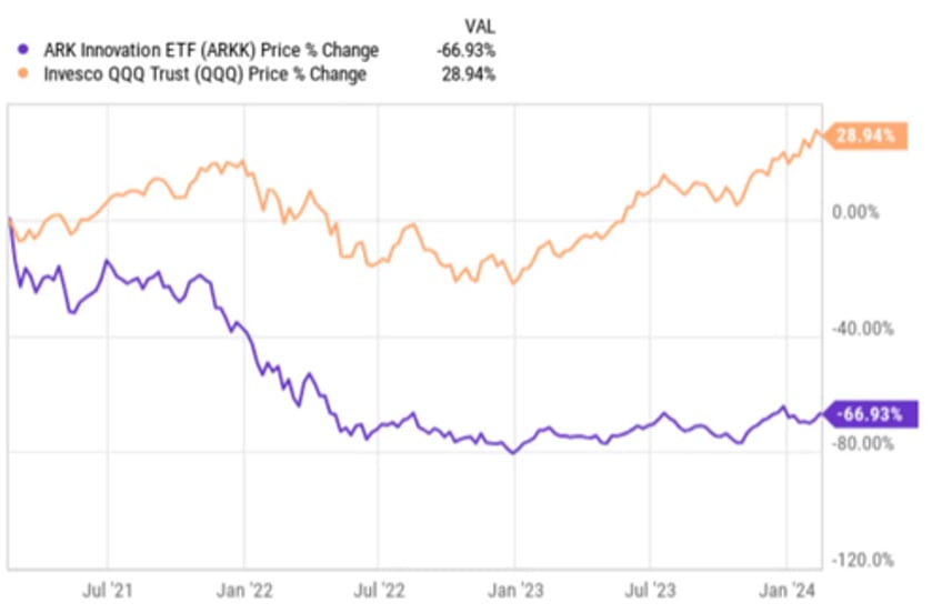 crazy cathies missed opportunity nvidias ai surge leaves ark watching from the sidelines