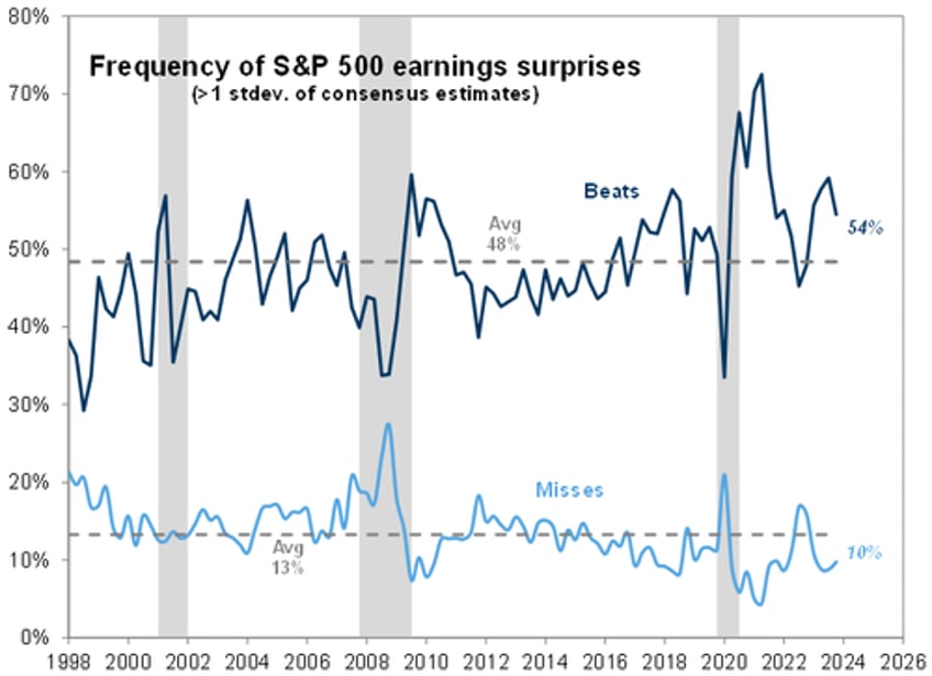 crazy week on deck and record complacency 10 trillion between 5 companies fomc treasury refunding payrolls and no worries at all